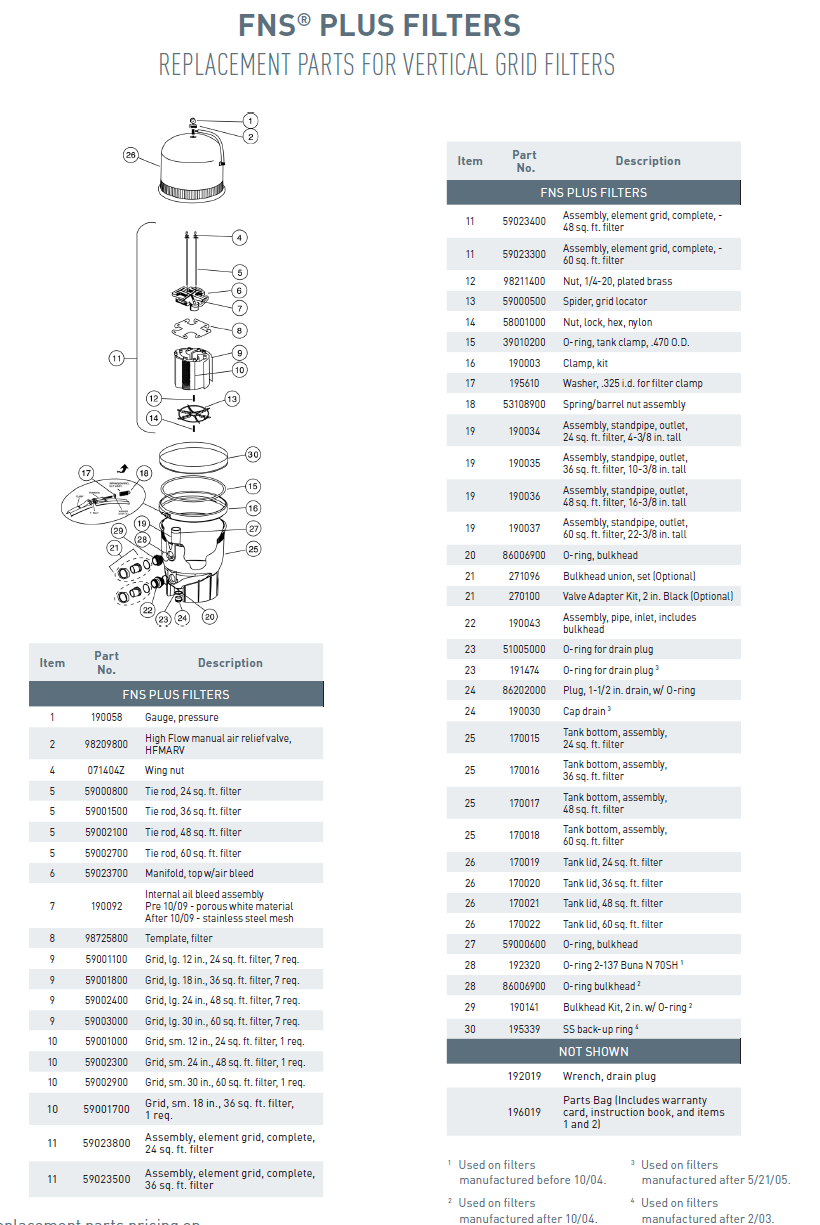 #lblpartsfor# #getparts.product#